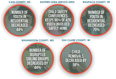 Cohort Stats