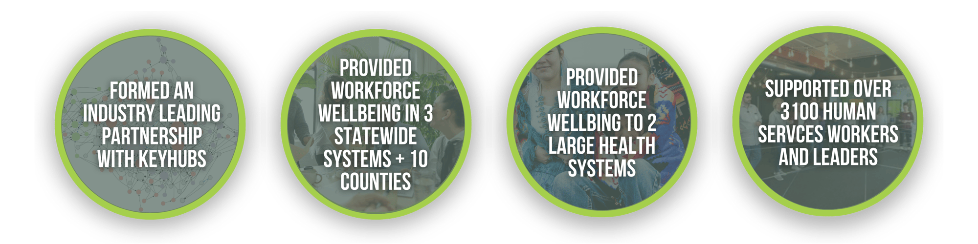 Equip - Workforce Resilience & Belonging Equip - Workforce Resilience & Belonging