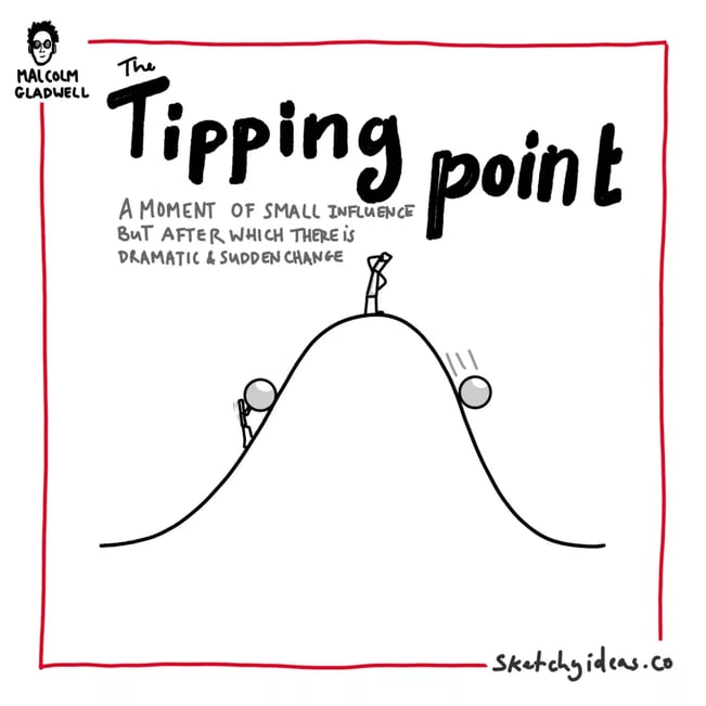 Micro Changes as a Tipping Point