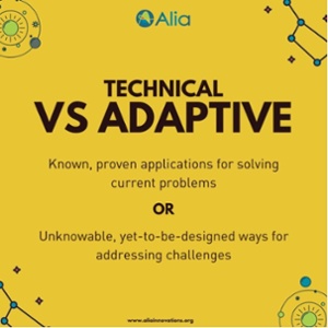 Technical and adaptive challenges – what we can know and what we must create new