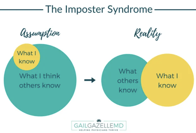 Imposter Syndrome in the Helping Profession